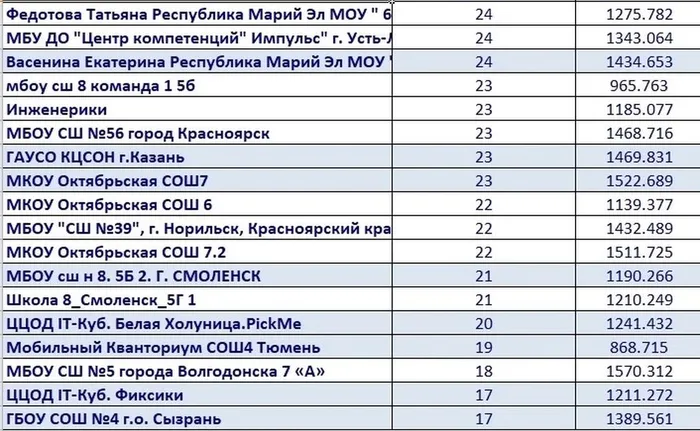 Проект по профориентации Город навыков SKILLSITY.