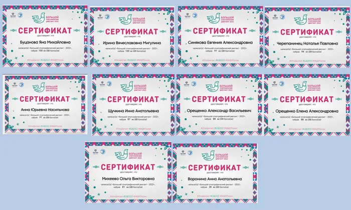 Сертификаты