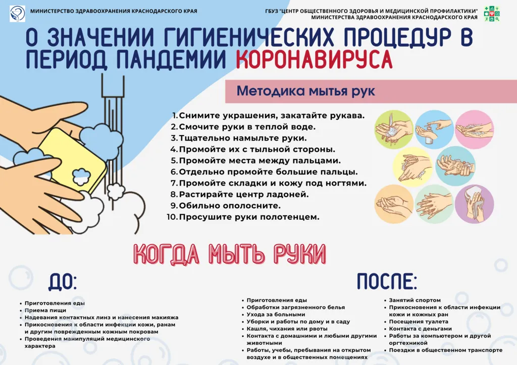 Методика мытья рук
