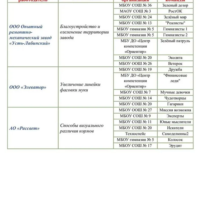 Команды сделали свой выбор! 